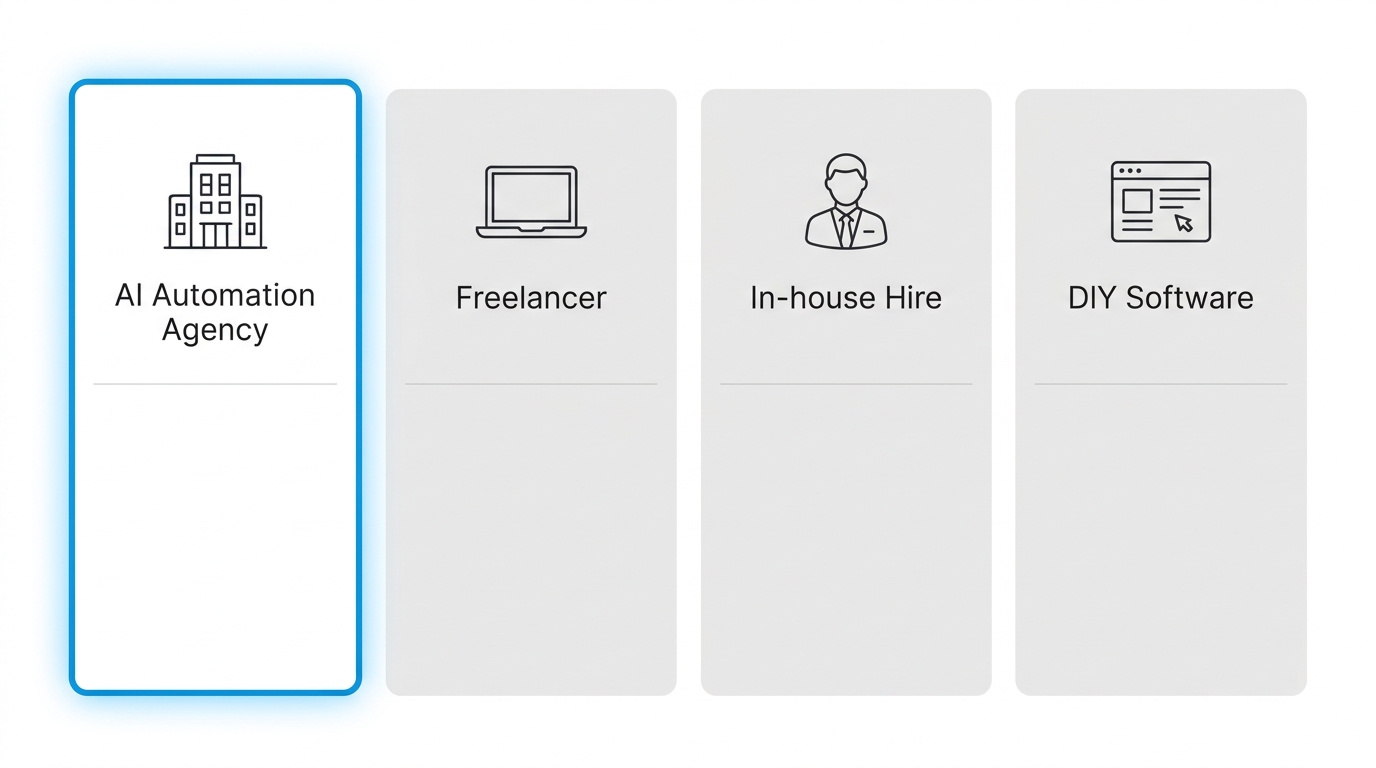 Delivery Model Comparison: AI Automation Agency vs Freelancer vs In-house Hire vs DIY Software